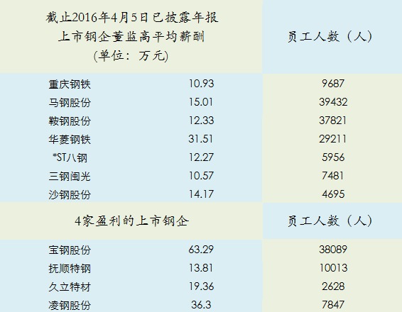 收入证明_日本年平均收入(3)