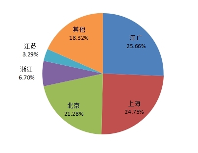 中国人口分布_人口集中分布在