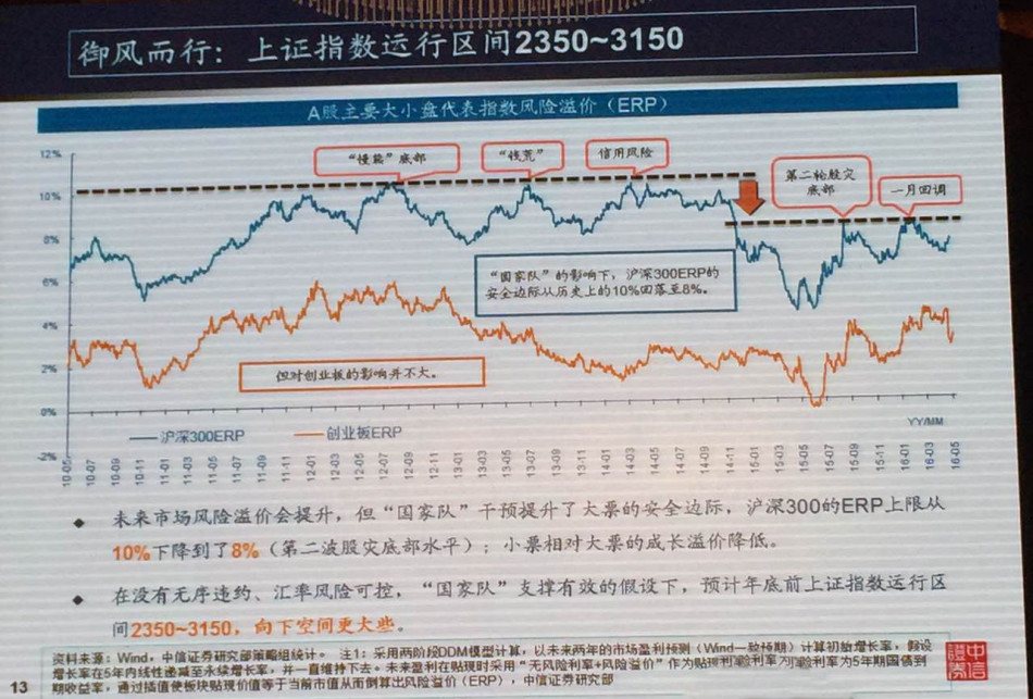 收入证明_溢价收入(2)