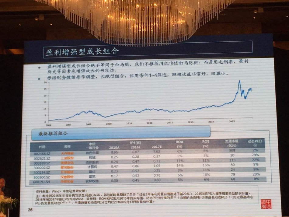 收入证明_收入的特征表现