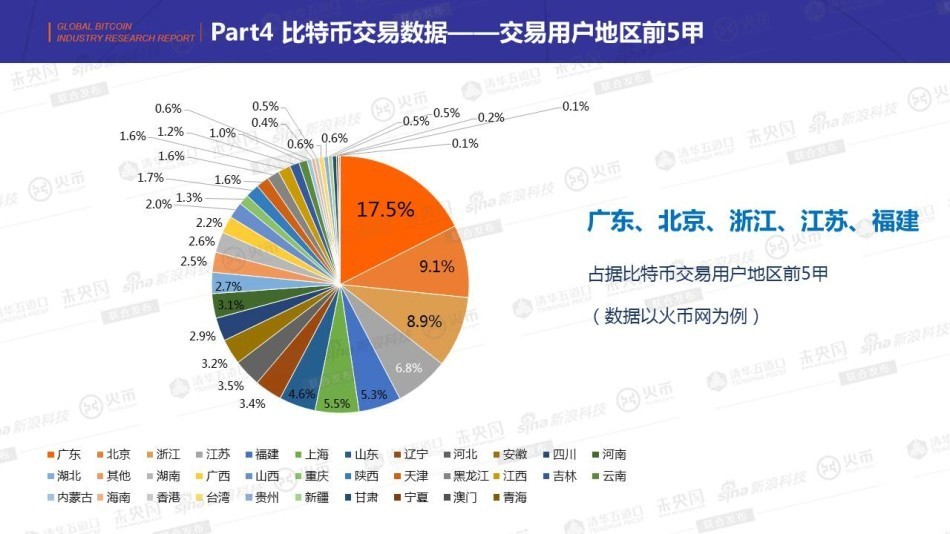 研究gdp发展意义_GDP 新算法引导高质量发展 中国新经济研究系列之一