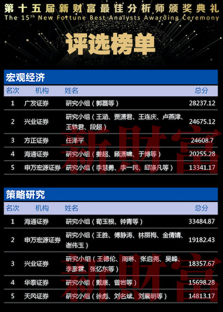 新财富最佳分析师榜单