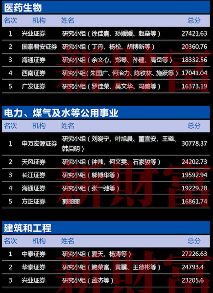 第十五届新财富最佳分析师颁奖典礼11月24日隆重召开！
