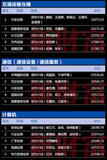 第十五届新财富最佳分析师颁奖典礼11月24日隆重召开！