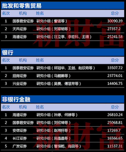 第十五届新财富最佳分析师颁奖典礼11月24日隆重召开！