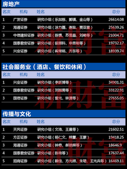 第十五届新财富最佳分析师颁奖典礼11月24日隆重召开！