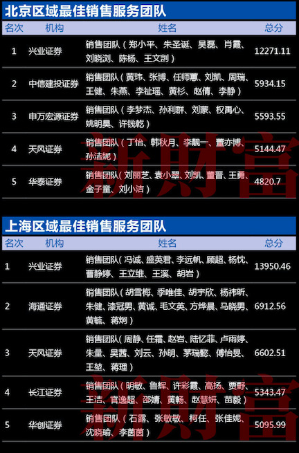 第十五届新财富最佳分析师颁奖典礼11月24日隆重召开！