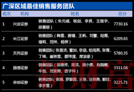 第十五届新财富最佳分析师颁奖典礼11月24日隆重召开！