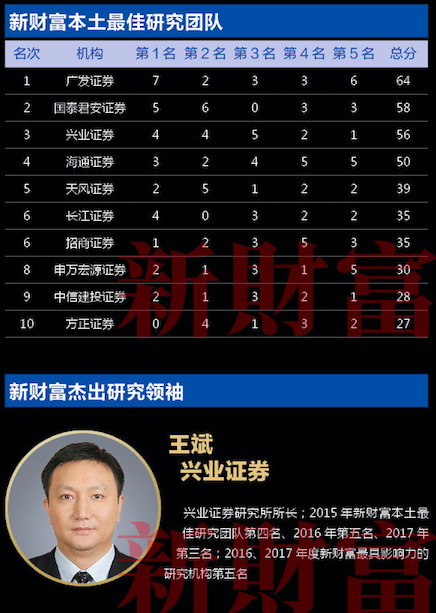 第十五届新财富最佳分析师颁奖典礼11月24日隆重召开！