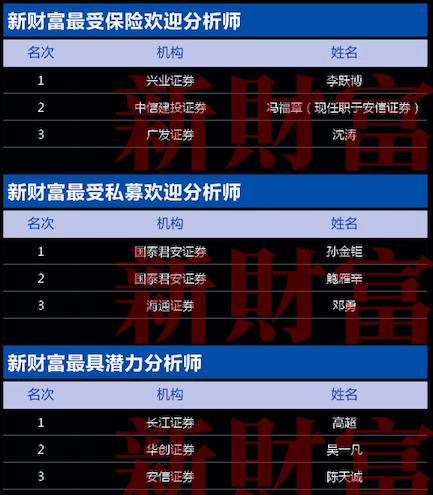 第十五届新财富最佳分析师颁奖典礼11月24日隆重召开！