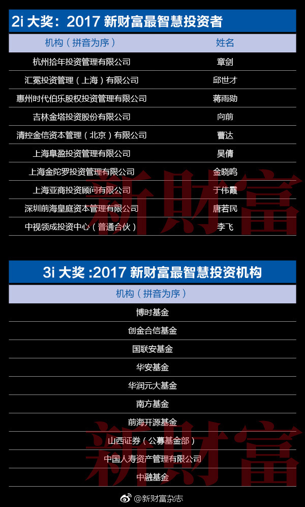 第十五届新财富最佳分析师颁奖典礼11月24日隆重召开！