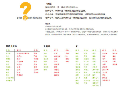 转基因大豆将入更多食品领域 八成网友不买账