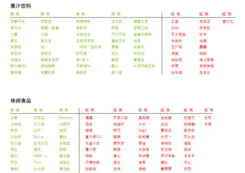 转基因大豆将入更多食品领域 八成网友不买账