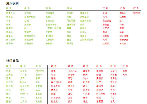 转基因大豆将入更多食品领域 八成网友不买账