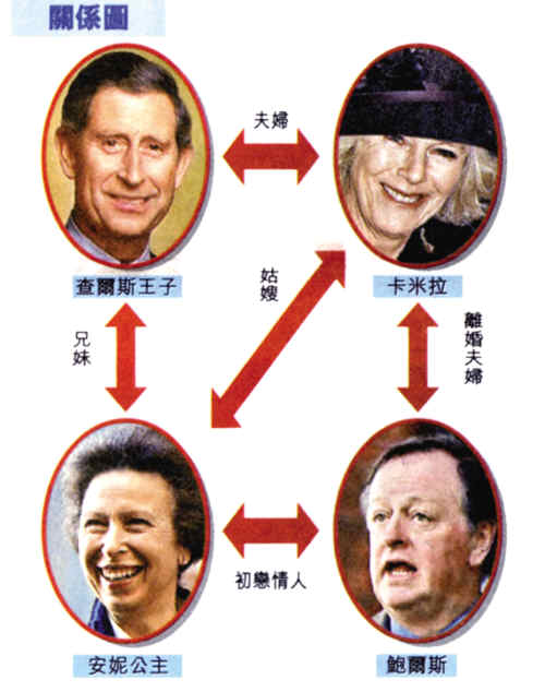 安妮公主或再离婚_新闻中心_新浪网