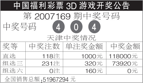 中国福利彩票3D游戏天津市开奖公告第20071