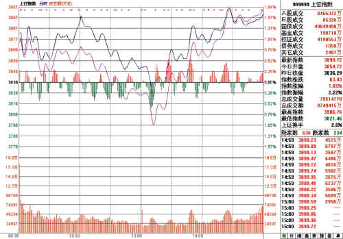 今日大盘点数_今日股票大盘点数_今日股市大