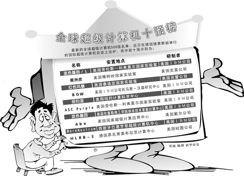全球超级计算机排名出炉