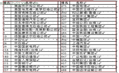 台湾公司排名_台湾高僧大德排名