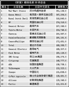 台湾30年经济总量表_台湾经济图片(3)