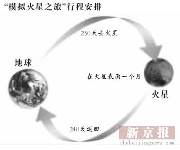 火星引力_火星引力 收入