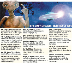 Ӣ��ȥ�깲��97��UFOĿ���¼�(ͼ)