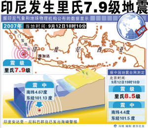 ӡ��ǿ����������Х������ͼ��