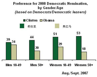 人口支持率_人口普查