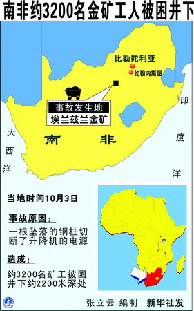 南非金矿突发事故3200人被困