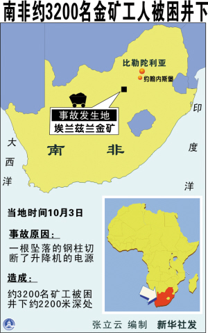 南非金矿3200人困在千米井下