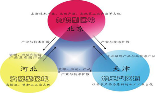 һ廯Ȧ