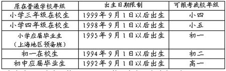 招生对象 招生对象