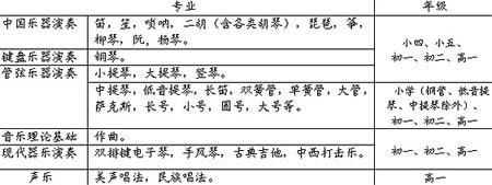 报考条件 报考条件