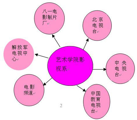 艺术学院的实习基地 艺术学院的实习基地