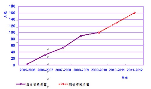 近几年对外交流趋势 近几年对外交流趋势