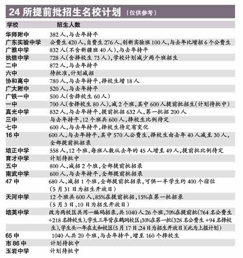 广东部分高中招生计划 广东部分高中招生计划