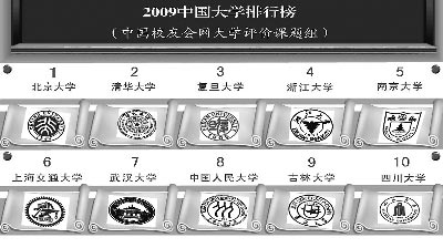 2009中国大学排行榜(中国校友会网大学评价课题组) 2009中国大学排行榜(中国校友会网大学评价课题组)