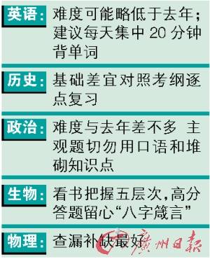 英语、历史、政治、生物、物理五科备考 英语、历史、政治、生物、物理五科备考