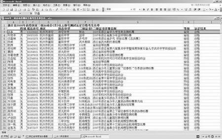 2008年浙江省高考体育项目加分公示信息(截图) 2008年浙江省高考体育项目加分公示信息(截图)