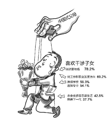 中国式父母 中国式父母