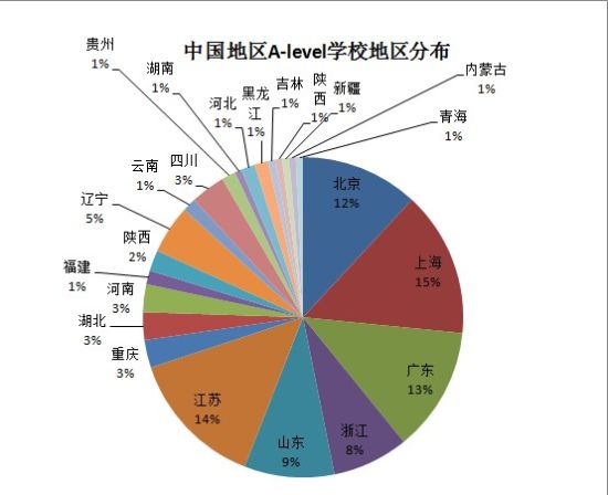 中国地区A-level&IGCSE学校全国分布图 中国地区A-level&IGCSE学校全国分布图