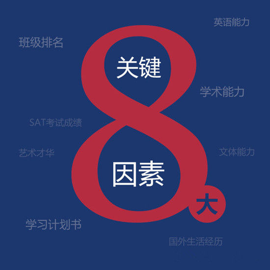 成功申请美国名校要注意的八大要素 成功申请美国名校要注意的八大要素