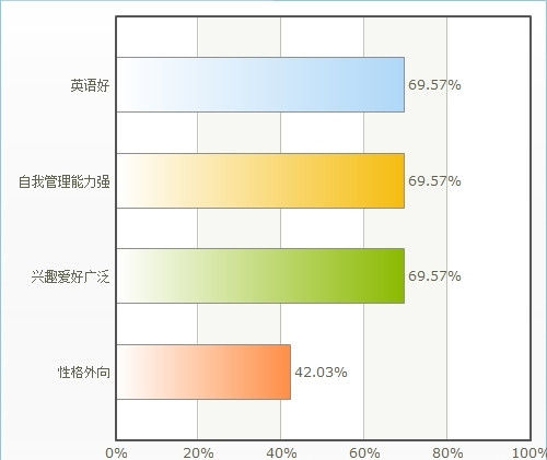 您认为具有哪些特点的学生更适合读国际学校？