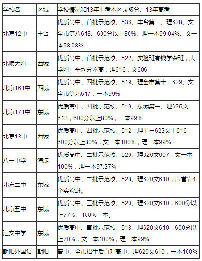图示 图示