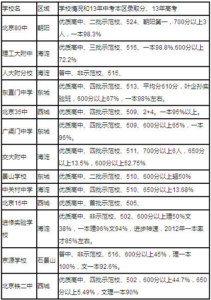 图示 图示