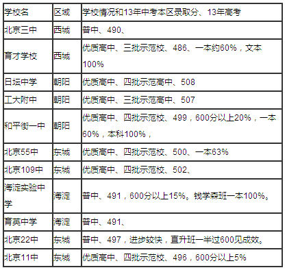 图示 图示