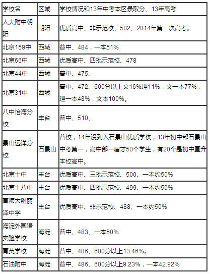 图示 图示