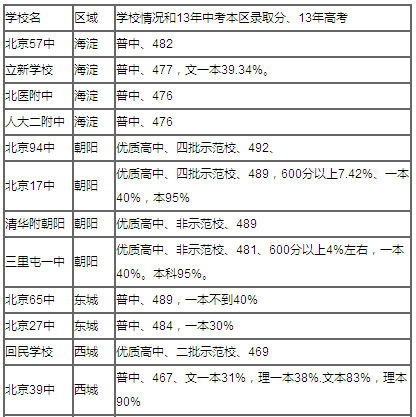 图示 图示