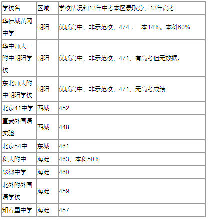 图示 图示