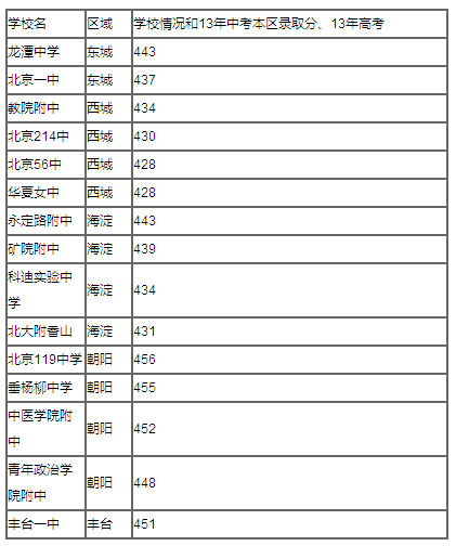 图示 图示